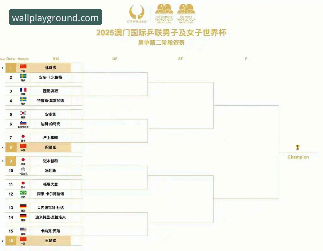 中国男乒世锦赛小组赛胜利全记录——长城体育官网观赛指南式复盘
